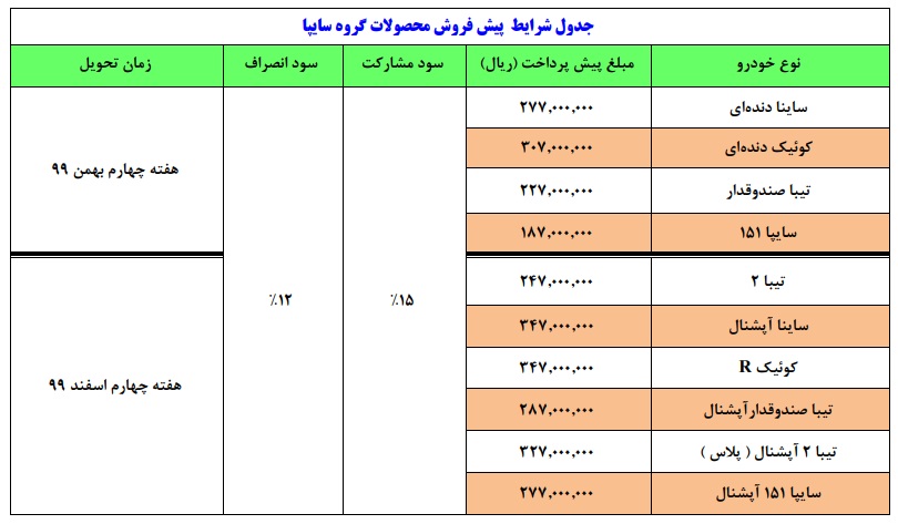 ثبت نام سایپا